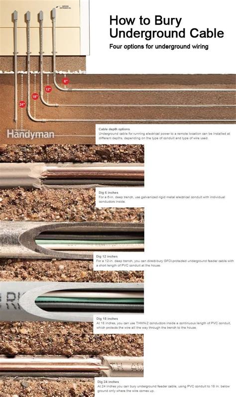 3 4 electrical underground box|underground electrical wire size chart.